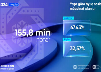 Ötən ay yaşa görə müavinət alanların sayı açıqlanıb