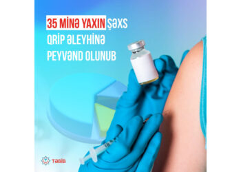 35 minə yaxın şəxs qrip əleyhinə peyvənd olunub