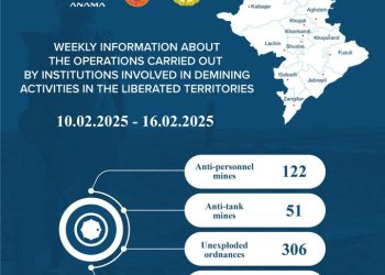 Azad edilmiş ərazilərdə daha 173 mina, 306 PHS aşkarlanıb