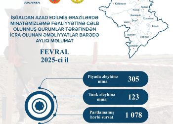 Bu günün valyuta məzənnələri